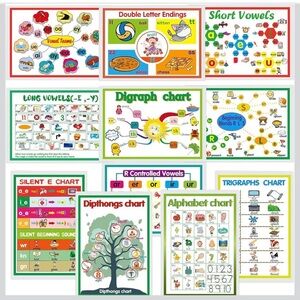 Educational Language Arts 11 Piece Poster Set - Bundle of 2